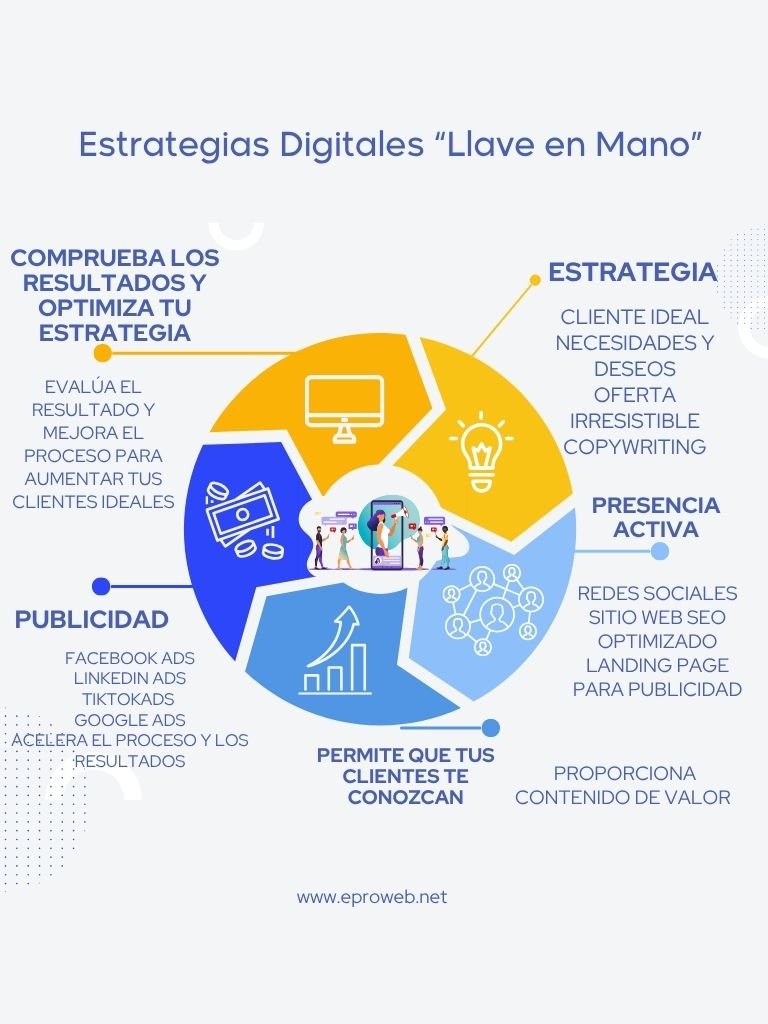 arketing Online